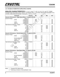 CS4396-KSZ Datasheet Page 4