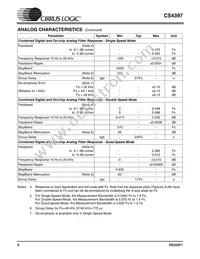 CS4397-KSZR Datasheet Page 6