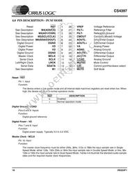 CS4397-KSZR Datasheet Page 18