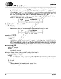 CS4397-KSZR Datasheet Page 20