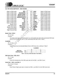 CS4397-KSZR Datasheet Page 23