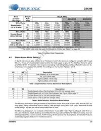 CS4398-CZZR Datasheet Page 23