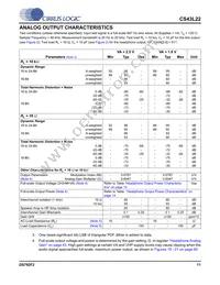 CS43L22-CNZR Datasheet Page 11