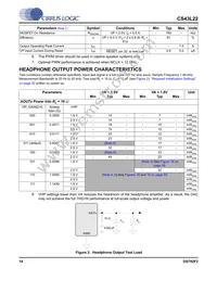CS43L22-CNZR Datasheet Page 14