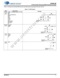 CS43L36-CNZ Datasheet Page 7