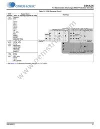 CS43L36-CNZ Datasheet Page 8