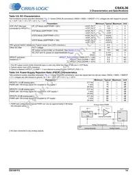 CS43L36-CNZ Datasheet Page 14