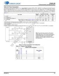 CS43L36-CNZ Datasheet Page 15