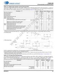 CS43L36-CNZ Datasheet Page 16