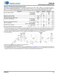 CS43L36-CNZ Datasheet Page 17