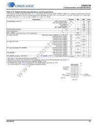 CS43L36-CNZ Datasheet Page 18