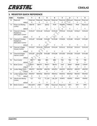 CS43L42-KZZ Datasheet Page 15