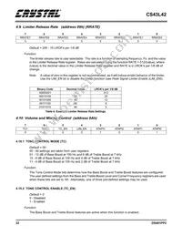 CS43L42-KZZ Datasheet Page 22