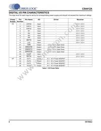 CS4412A-CNZR Datasheet Page 8