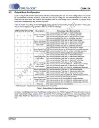 CS4412A-CNZR Datasheet Page 15