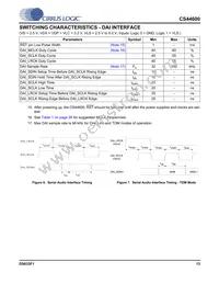 CS44600-CQZR Datasheet Page 13