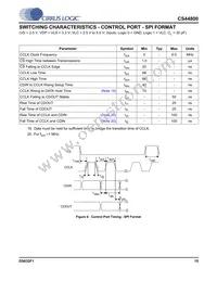 CS44800-CQZ/B Datasheet Page 15