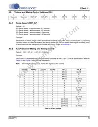CS44L11-CZZ Datasheet Page 19