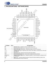 CS4525-CNZR Datasheet Page 8