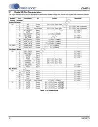 CS4525-CNZR Datasheet Page 12