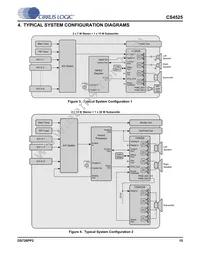 CS4525-CNZR Datasheet Page 15