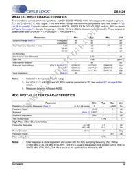 CS4525-CNZR Datasheet Page 19