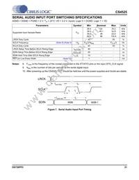 CS4525-CNZR Datasheet Page 21