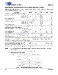 CS4525-CNZR Datasheet Page 22