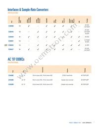 CS47028B-DQZR Datasheet Page 9