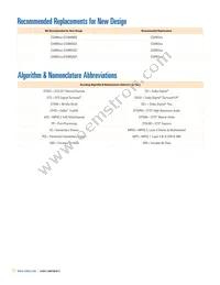CS47028B-DQZR Datasheet Page 12