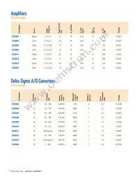 CS47028B-DQZR Datasheet Page 16