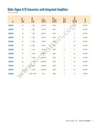 CS47028B-DQZR Datasheet Page 17