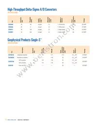 CS47028B-DQZR Datasheet Page 18