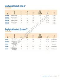 CS47028B-DQZR Datasheet Page 19