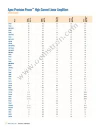 CS47028B-DQZR Datasheet Page 22