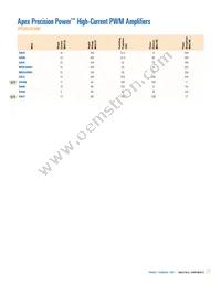 CS47028B-DQZR Datasheet Page 23