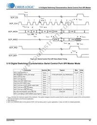 CS47048C-DQZ Datasheet Page 16