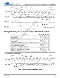 CS47048C-DQZ Datasheet Page 18