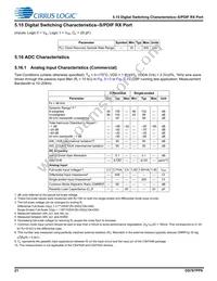 CS47048C-DQZ Datasheet Page 21