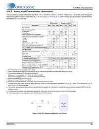 CS47048C-DQZ Datasheet Page 22