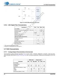 CS47048C-DQZ Datasheet Page 23