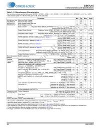 CS47L15-CWZR Datasheet Page 16
