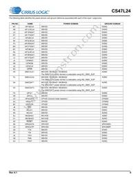 CS47L24-CWZR Datasheet Page 9