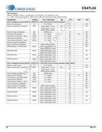 CS47L24-CWZR Datasheet Page 14
