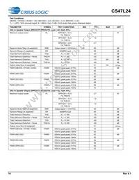 CS47L24-CWZR Datasheet Page 16