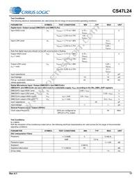 CS47L24-CWZR Datasheet Page 17