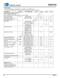 CS47L24-CWZR Datasheet Page 18