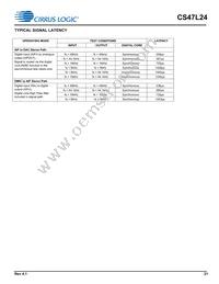 CS47L24-CWZR Datasheet Page 21