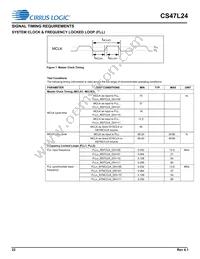 CS47L24-CWZR Datasheet Page 22