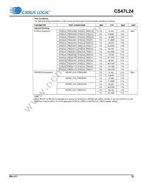 CS47L24-CWZR Datasheet Page 23